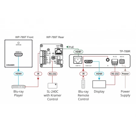 Изображение 2 (Настенная панель-передатчик HDMI Kramer WP-789T/EU-80/86(W))