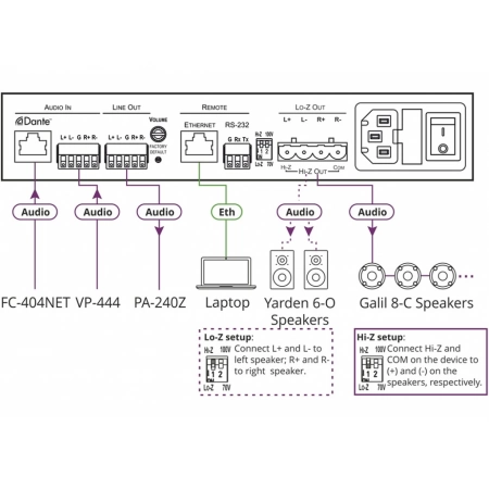 Изображение 2 (Усилитель мощности с DSP-процессором Kramer PA-120Net)