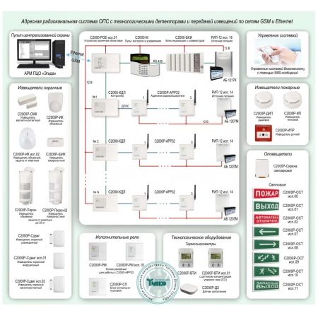 Радиоканальная система ОПС Болид ОПС-069