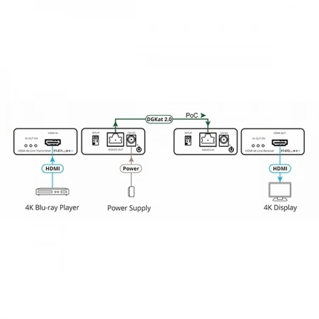 Изображение 3 (Передатчик HDMI по витой паре DGKat 2.0; поддержка 4K60 (4:4:4) на 60 м Kramer PT-871xr)