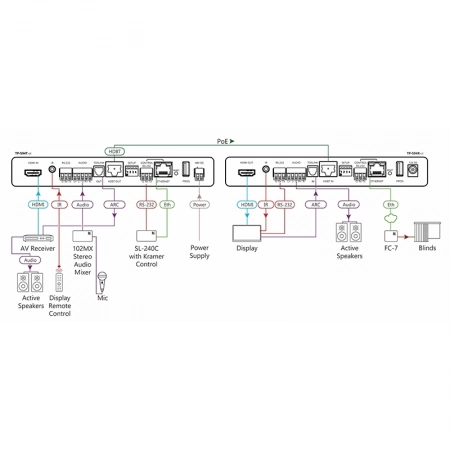 Изображение 2 (Передатчик HDMI, ARC Аудио, Ethernet, двунаправленных RS-232, ИК по витой паре HDBaseT с эмбеддированием и деэмбеддированием аудио Kramer TP-594Txr)