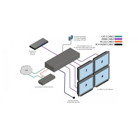 Изображение 2 (Контроллер видеостены с интерфейсом HDMI 4K/60 Gefen EXT-UHD600A-VWC-14)