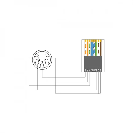 Изображение 2 (Переходник XLR 5-pin (розетка) – RJ45 (розетка) Procab BSP805F)