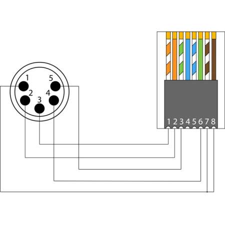 Изображение 2 (Переходник XLR 5-pin (вилка) – RJ45 (розетка) Procab BSP805M)