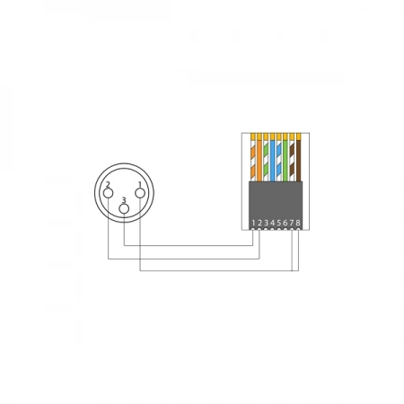 Изображение 2 (Переходник XLR 3-pin (розетка) – RJ45 (розетка) Procab BSP803F)