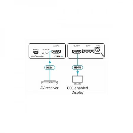 Изображение 2 (Контроллер HDMI 4К/60 (4:2:0) с расширенным EDID, HDCP и CEC для управления дисплеем Kramer PT-12)