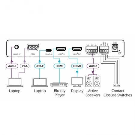 Изображение 2 (Масштабатор, автоматический коммутатор сигналов VGA / YPbPr, HDMI или USB-C в HDMI Kramer VP-426C)