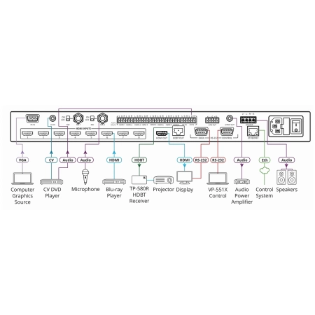 Изображение 2 (Коммутатор, масштабатор 8хHDMI, VGA, CV в HDMI и HDBaseT с аудио Kramer VP-551X)