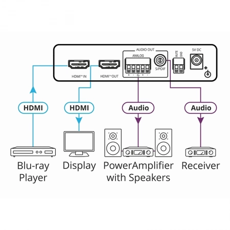 Изображение 2 (Деэмбеддер аналогового и цифрового аудио из сигнала HDMI 4K/60 (4:4:4) с HDR Kramer FC-46H2)