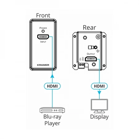 Изображение 2 (Настенный усилитель-эквалайзер HDMI 2.0 с HDR и перетактированием Kramer WP-3H2/US-(W))