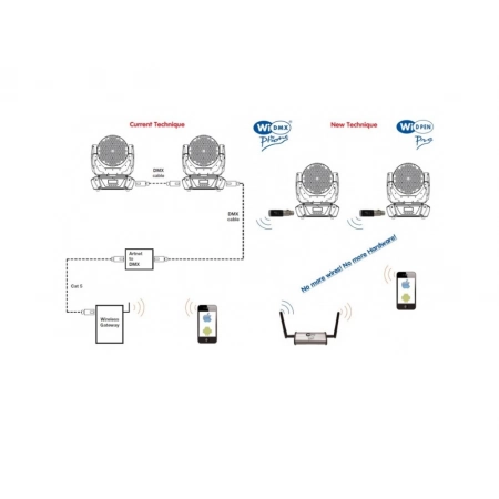 Изображение 2 (Комплект для передачи управления DMX с iPhone, iPad, Android, PC DR SG WIDMXPRO2)