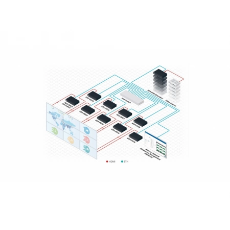 Изображение 2 (Услуга активации системы управления и администрирования Kramer Network Kramer KN-UNLTD-LIC)