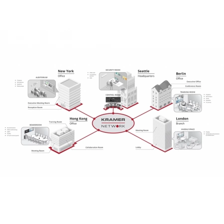 Изображение 3 (Услуга активации системы управления и администрирования Kramer Network Kramer KN-100D-LIC)