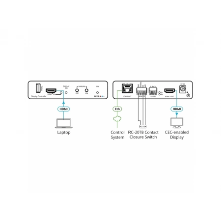 Изображение 2 (Преобразователь сигнала HDMI в команды CEC, поддержка 4K60 4:4:4, туннелирование команд Ethernet, RS-232 Kramer FC-18)