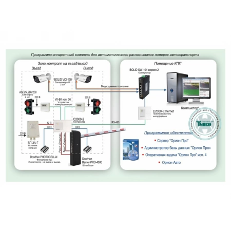 Система распознавания автономеров и контроль доступа автотранспорта на базе оборудования Болид Болид СКУД-020