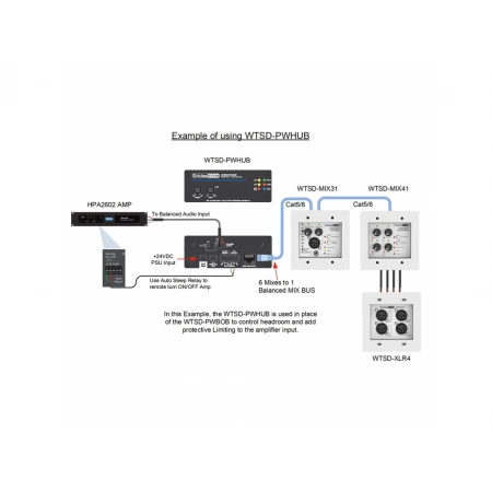 Изображение 2 (Настенная панель Atlas Sound WTSD-XLR4)