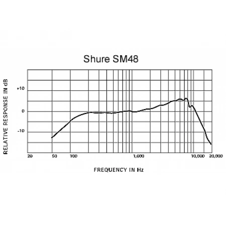 Изображение 3 (Динамический кардиоидный вокальный микрофон Shure SM48S)