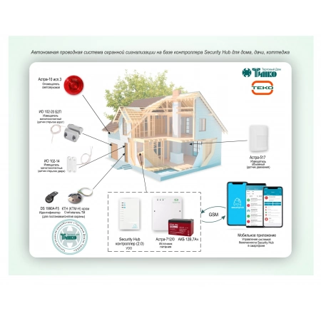 Автономная проводная система охранной сигнализации на базе контроллера Security Hub для дома, дачи, коттеджа ТЕКО ОПС-076