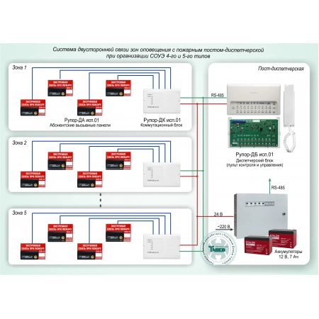 Система двусторонней связи зон оповещения с пожарным постом-диспетчерской при организации СОУЭ 4-го и 5-го типов Болид СОУЭ-014