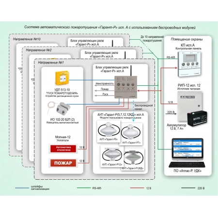 Система автоматического пожаротушения Гарант-Р исп. А для защиты производственных и складских помещений ЭТЕРНИС СП-011