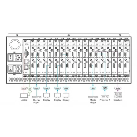 Изображение 2 (Модульный матричный коммутатор Kramer VS-34FD/STANDALONE)