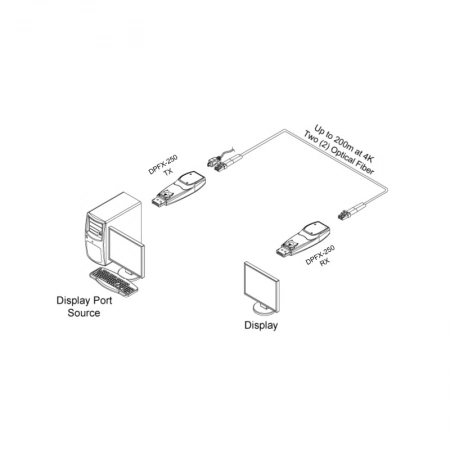 Изображение 2 (Удлинитель интерфейса DisplayPort Opticis DPFX-250-TR)
