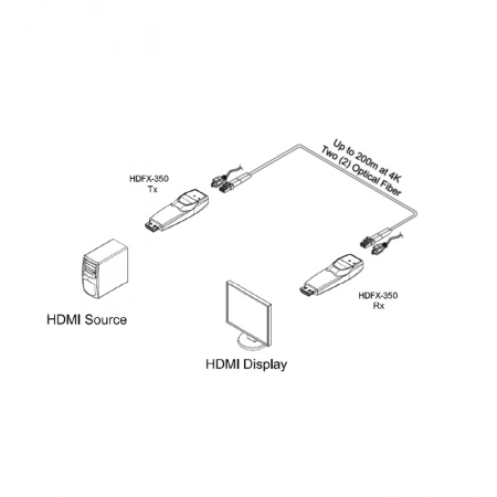 Изображение 2 (Удлинитель интерфейса HDMI Opticis HDFX-350-TR)