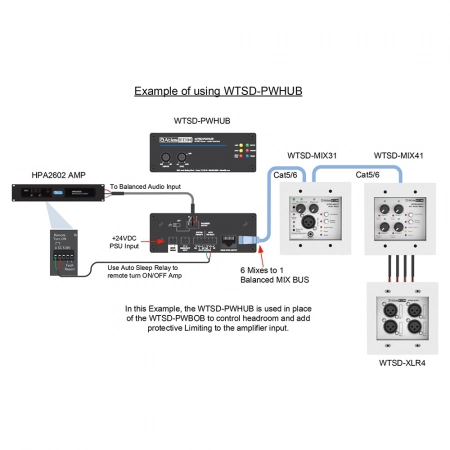 Изображение 3 (Комплект из настенной панели-микшера Atlas Sound WTSD-MIX41K)