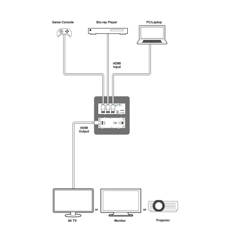 Изображение 2 (Настольный коммутатор Cypress CPLUS-V3H1H-TB)