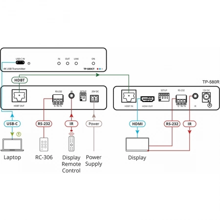 Изображение 2 (Передатчик HDMI Kramer TP-580CT)