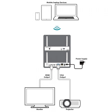 Изображение 2 (Беспроводная презентационная система Cypress WPS-HP201)