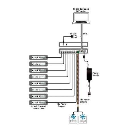 Изображение 2 (24 В распределитель питания Cypress CSR-8PSU-24V)