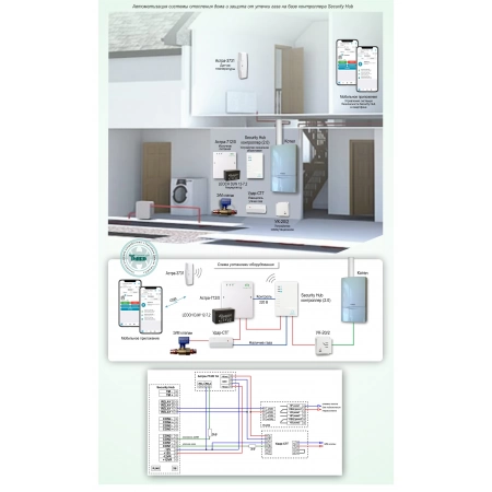 Автоматизация системы отопления дома и защита от утечки газа на базе контроллера Security Hub ТЕКО УМД-004