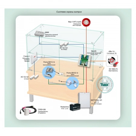 Система управления замками витрины с функцией охраны IronLogic СКУД-026