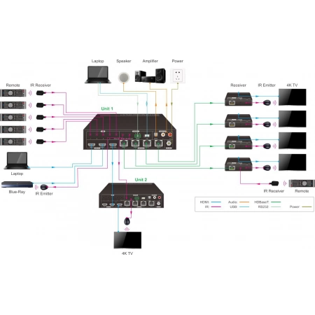 Изображение 2 (Усилитель-распределитель HDMI по витой паре Digis SBT-24-2L)