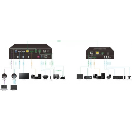 Изображение 2 (Презентационный коммутатор HDMI / USB-C / HDBT 2х1 Digis SS-KVM21-2)