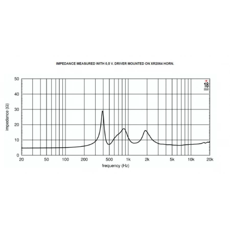 Изображение 4 (Драйвер 2' EIGHTEEN SOUND ND32ST/8)