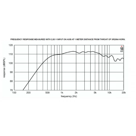 Изображение 3 (Драйвер 2' EIGHTEEN SOUND ND32ST/8)