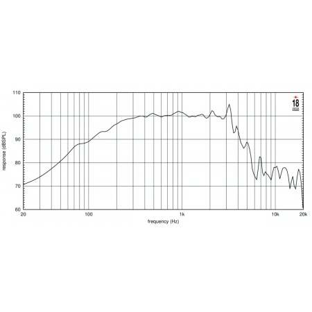 Изображение 3 (Динамик среднебасовый EIGHTEEN SOUND 12NMB1000/8)