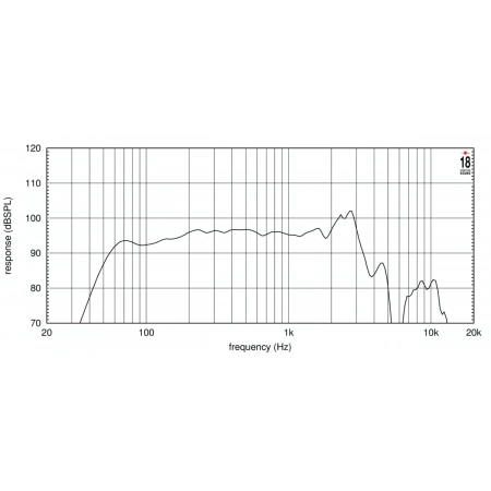 Изображение 3 (Динамик среднебасовый EIGHTEEN SOUND 12NTLW3500/8)