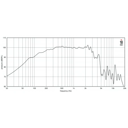 Изображение 3 (15' динамик НЧ EIGHTEEN SOUND 15NMB1000/8)