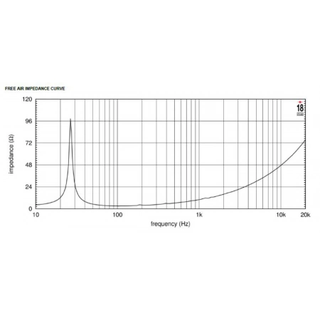 Изображение 3 (21' динамик EIGHTEEN SOUND 21NLW4000/4)