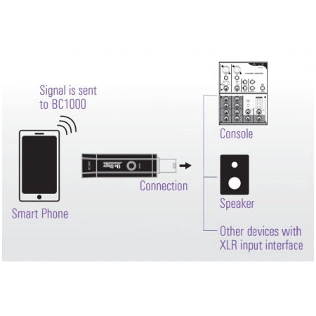 Изображение 2 (Bluetooth конвертер On Stage BC1000)