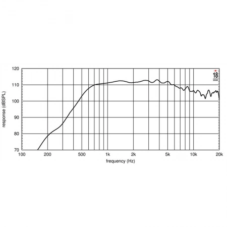Изображение 4 (Драйвер EIGHTEEN SOUND ND3T/8)