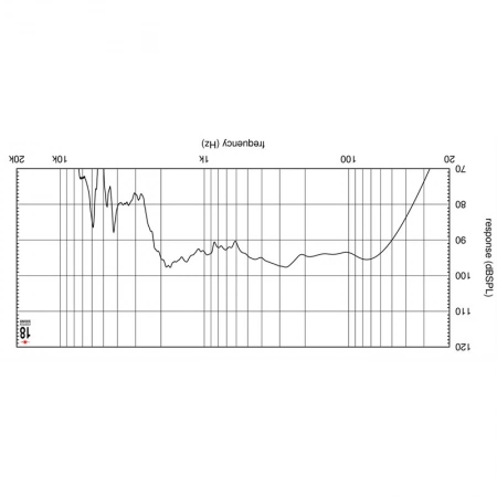 Изображение 4 (Динамики 15' НЧ EIGHTEEN SOUND 15TLW3000/8)