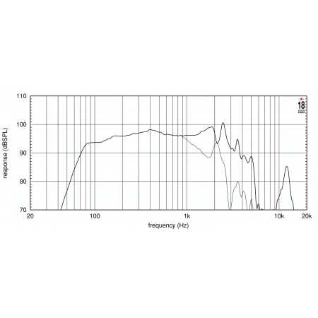 Изображение 2 (12' динамик НЧ EIGHTEEN SOUND 12W750/8)