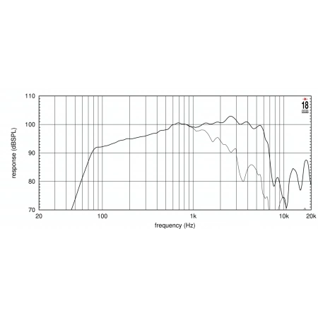 Изображение 2 (10' динамик EIGHTEEN SOUND 10NMB500/8)