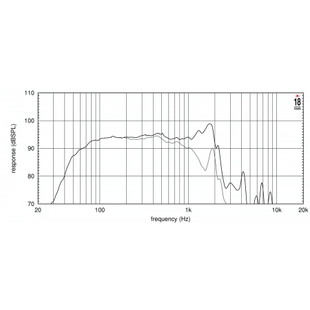 Изображение 2 (15' динамик НЧ EIGHTEEN SOUND 15NLW9401/8)