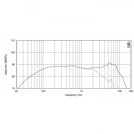 Изображение 3 (5' динамик НЧ EIGHTEEN SOUND 5W430/8)