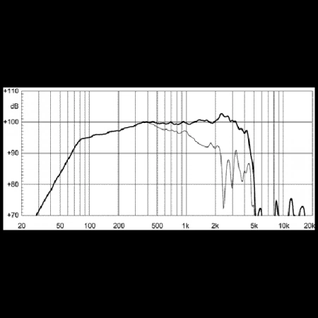 Изображение 3 (15' динамик НЧ EIGHTEEN SOUND 15NMB420/8)